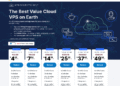 Rekomendasi Hosting Pro Harga Receh - VPS Contabo